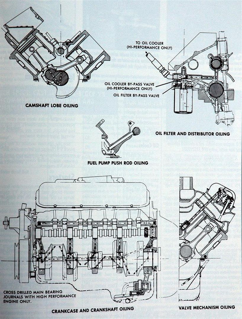 need a Diagram 1957 Chevy 283 engine - TriFive.com, 1955 Chevy 1956